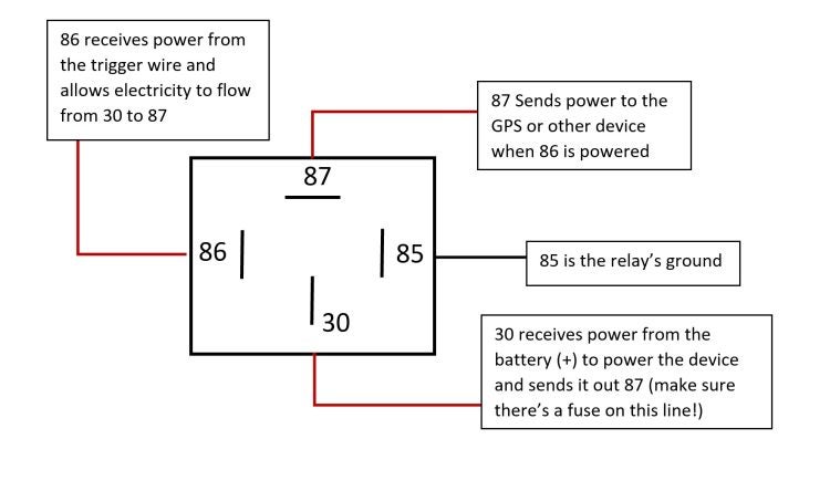 Motorcycle Electrics Why Use Relays